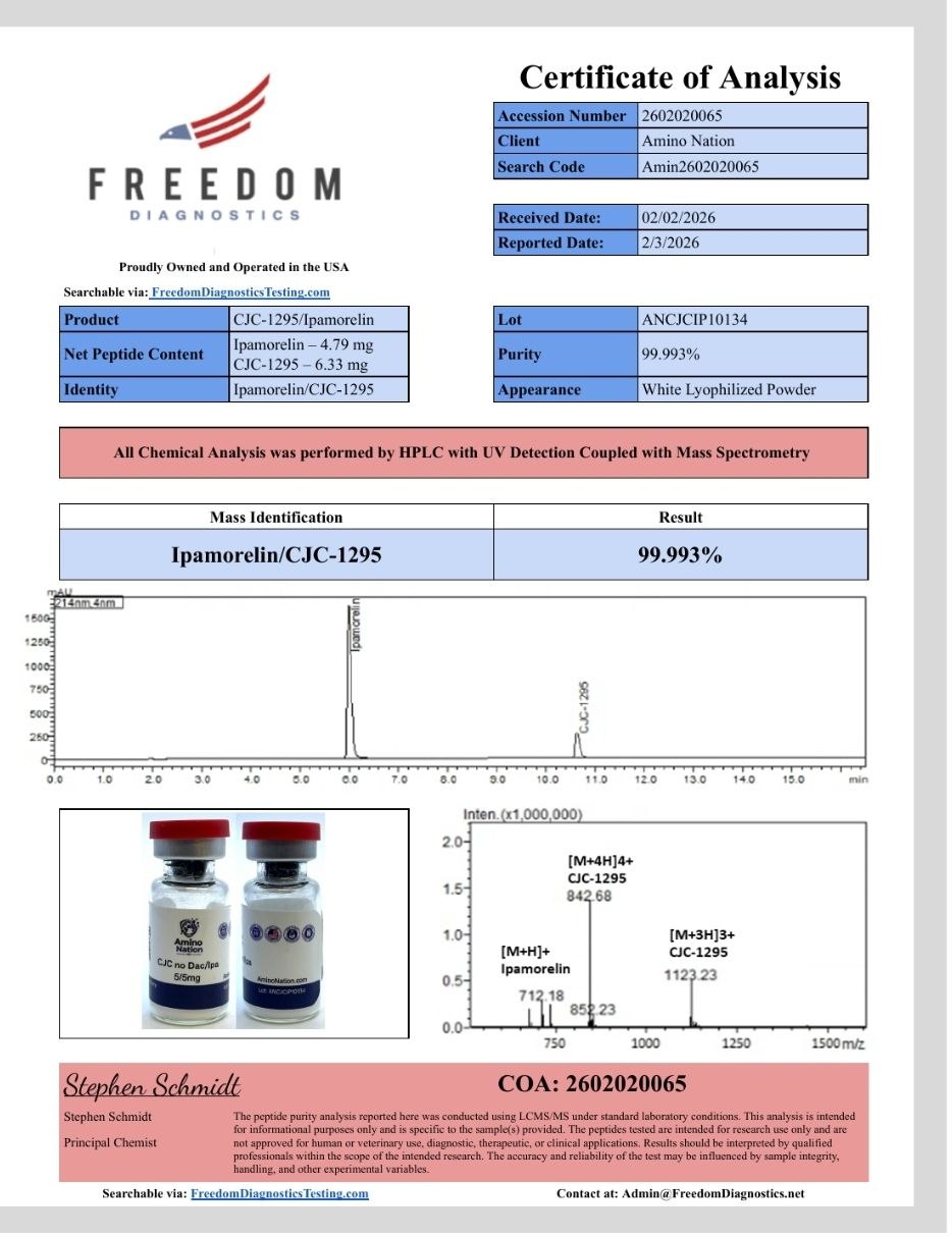 Certificate of Analysis (COA)