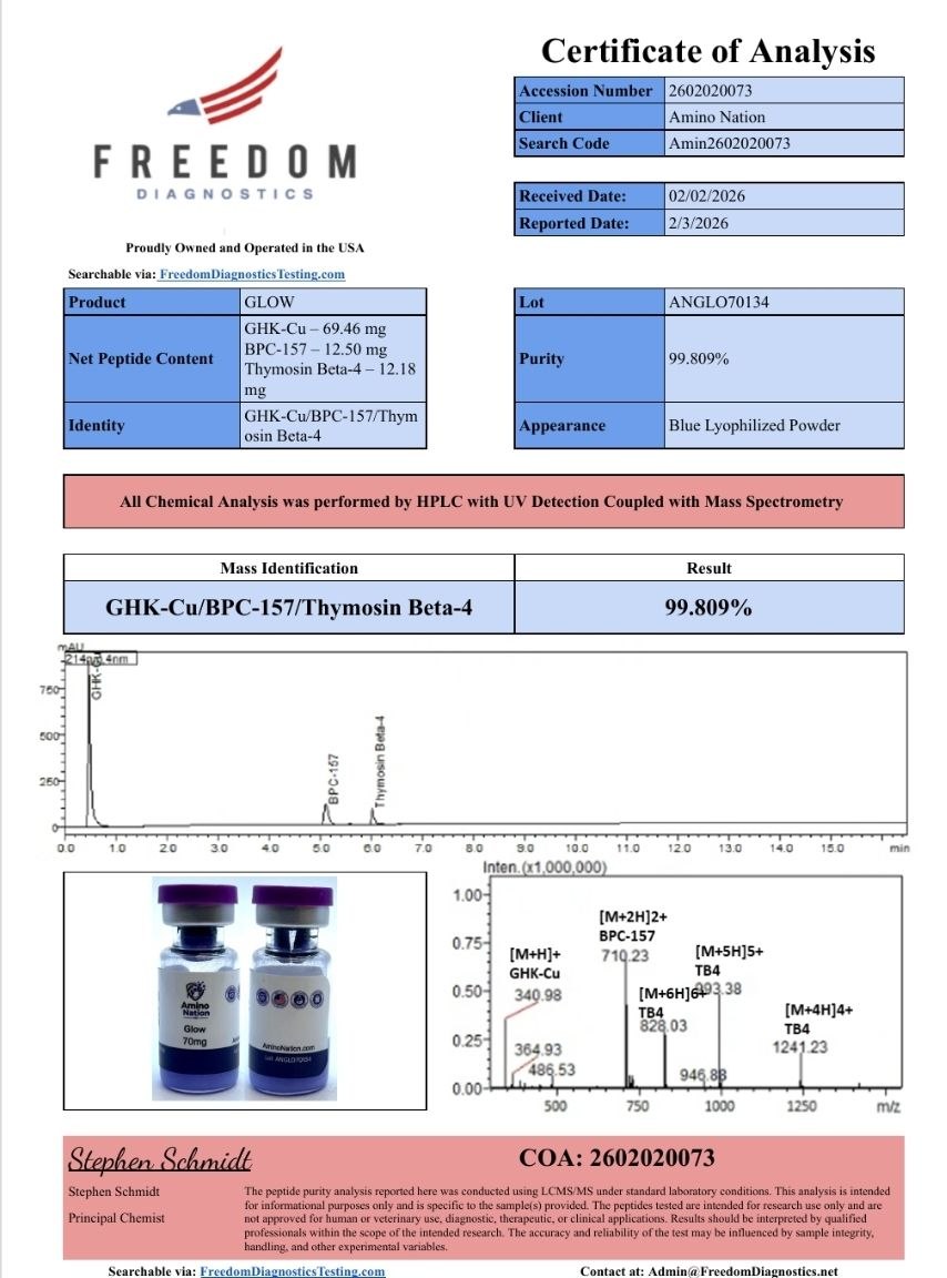 Certificate of Analysis (COA)