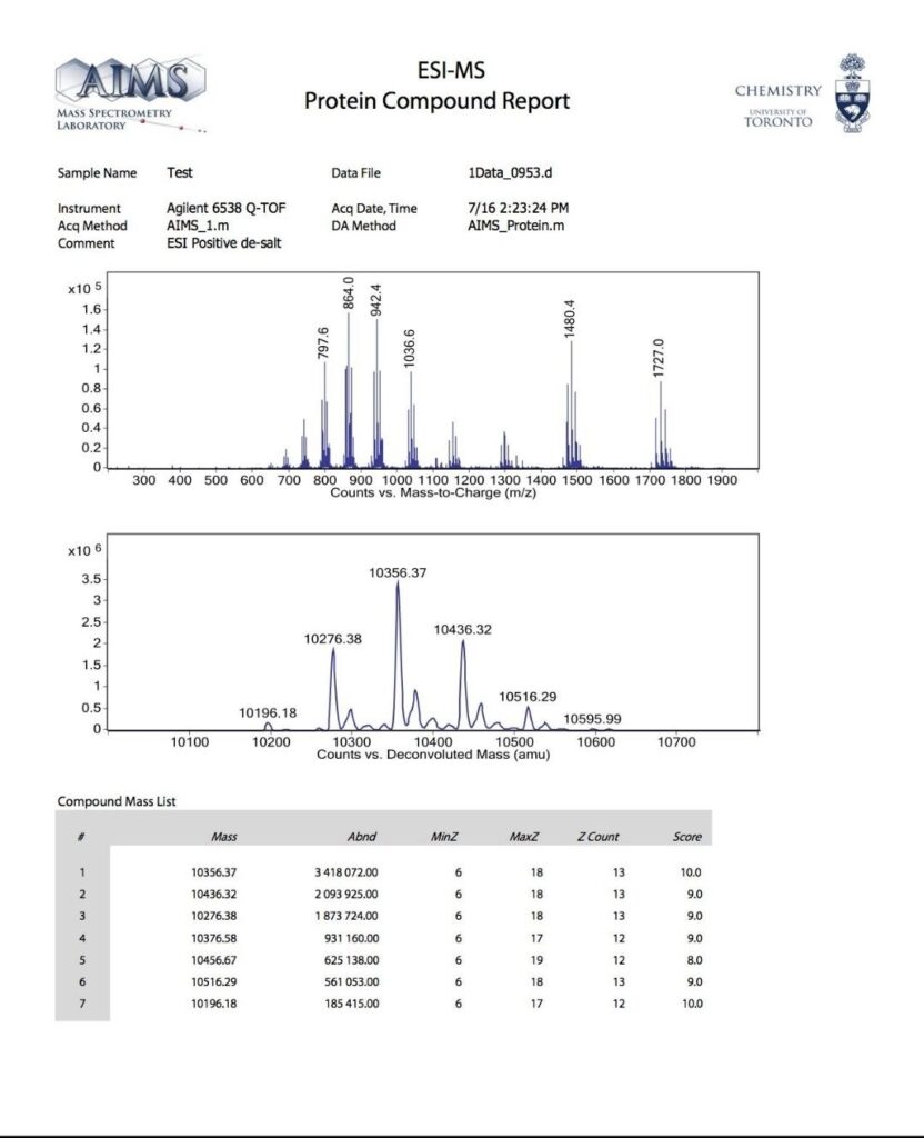 How to Read a Peptide COA: 10 Critical Things to Know About HPLC and Mass Spectrometry Reports Mass spectrometry spectrum confirming peptide molecular identity.