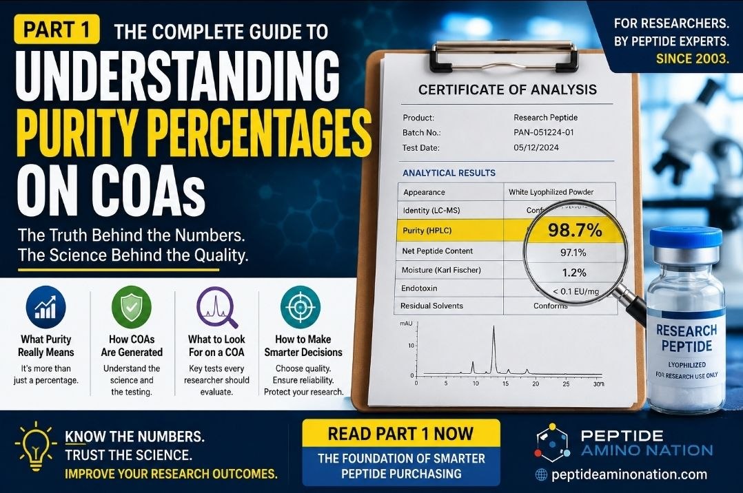 Understanding Purity Percentages on COAs 11 Powerful Truth Every Research Must Know Before Buying Peptides Close-up view of a hand holding a magnifying glass over a Certificates of Analysis (COAs), showing the metadata details and the final purity percentage, which is crucial when understanding purity percentages on COAs.